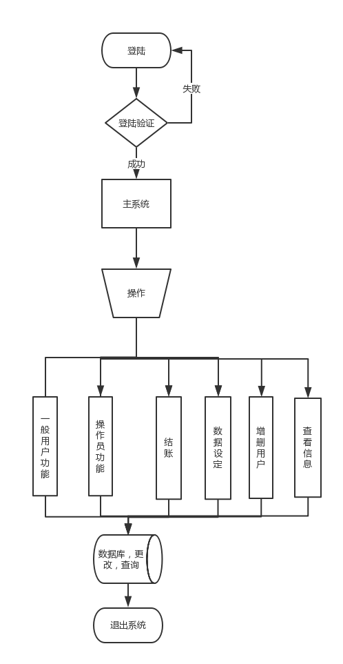 机房收费系统---详细设计说明书