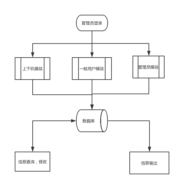 机房收费系统---详细设计说明书