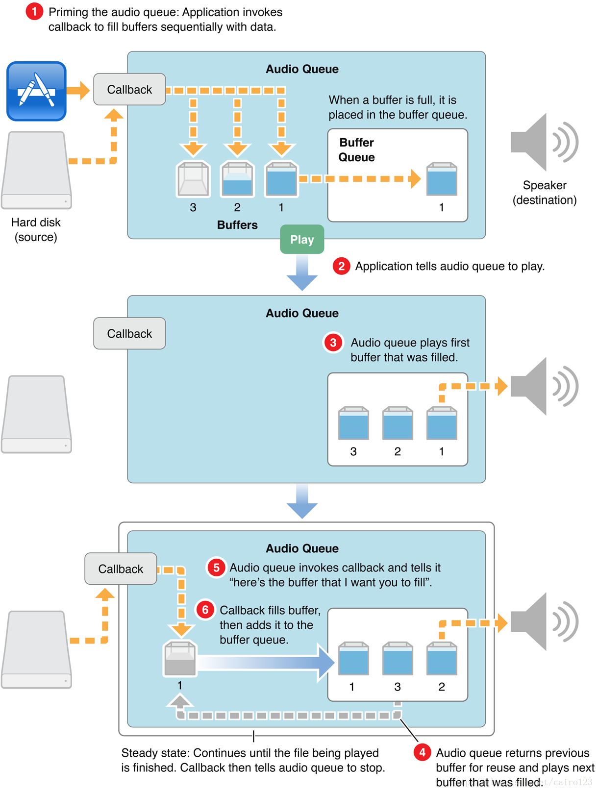 AudioQueue