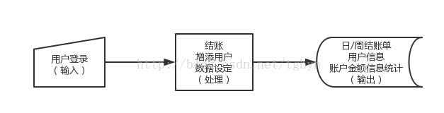 机房收费系统---操作手册