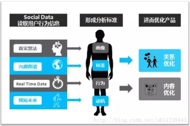 基于Spark的大数据精准营销中搜狗搜索引擎的用户画像挖掘_bing和搜狗的