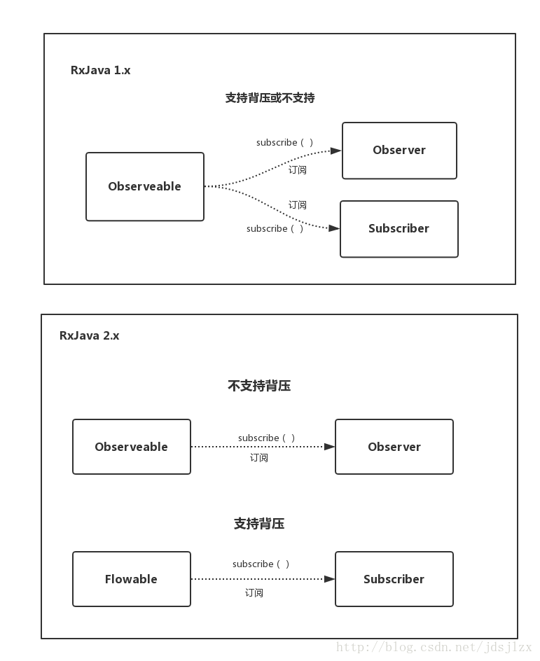 這裡寫圖片描述