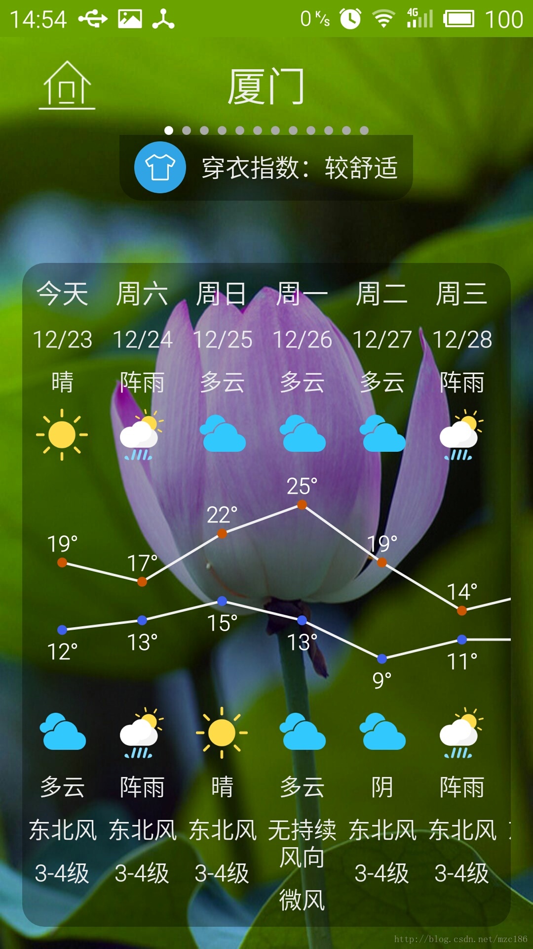 技术分享图片