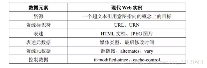 这里写图片描述