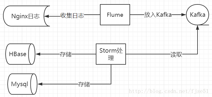 這裡寫圖片描述