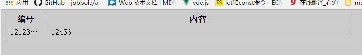 Css td td Th CSDN css th 