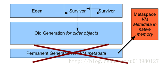 JVM8