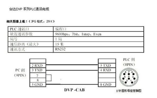 plc设备com1接口端子