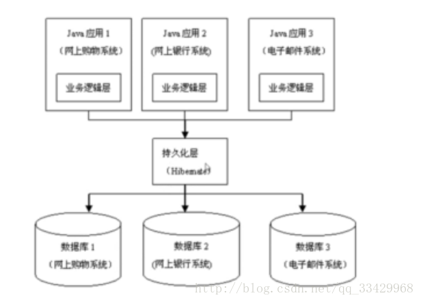 工作原理