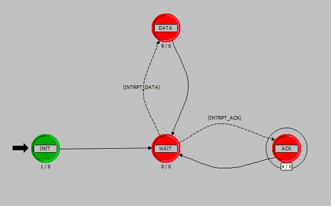 这里写图片描述