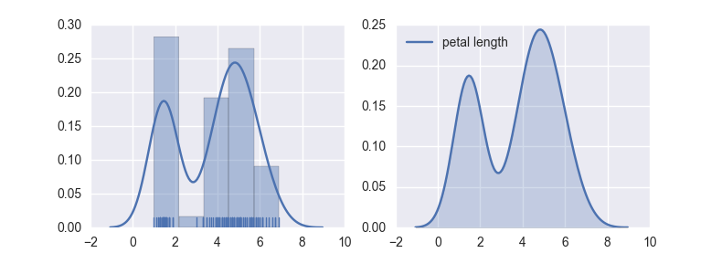 Python数据可视化-seaborn「建议收藏」