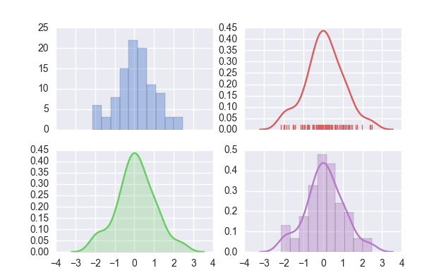 Python数据可视化-seaborn「建议收藏」