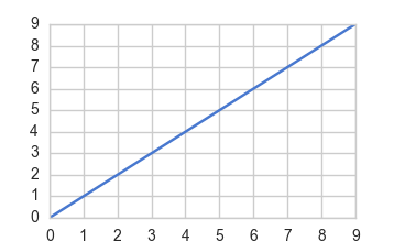 Python数据可视化-seaborn「建议收藏」