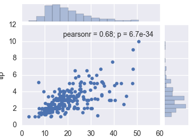 Python数据可视化-seaborn「建议收藏」