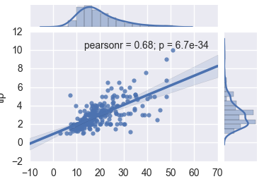 Python数据可视化-seaborn「建议收藏」