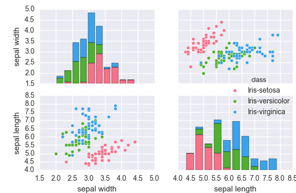 Python数据可视化-seaborn「建议收藏」