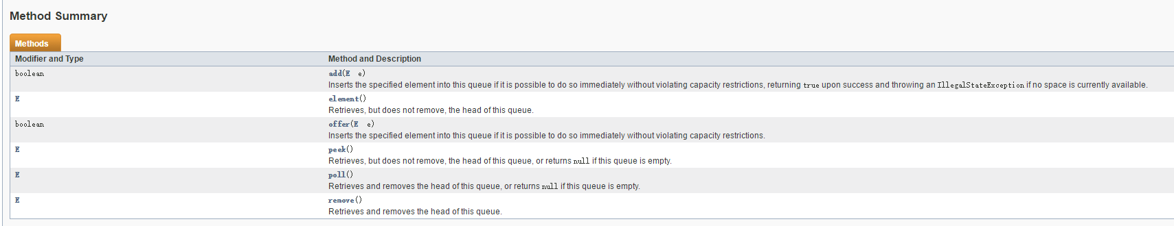 【java】Queue