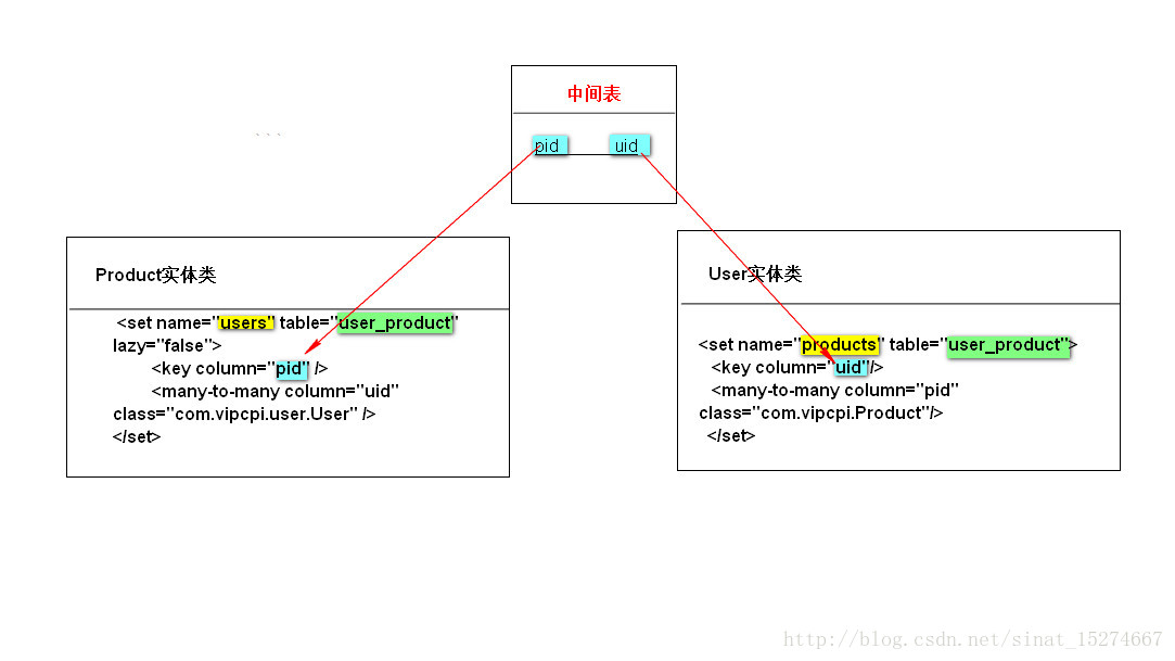 java开源爬虫框架_java框架_java游戏服务器框架