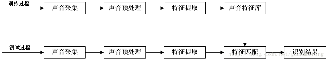 系统框架图