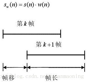  帧长和帧移的关系图