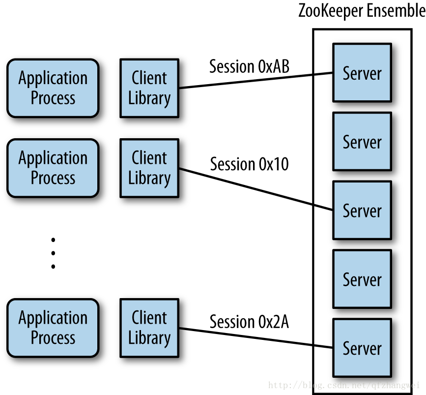 Simple framework. Zookeeper Architecture. Zookeeper Quorum. Zookeeper Znode. Zookeeper Hadoop.