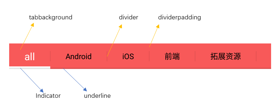 这里写图片描述