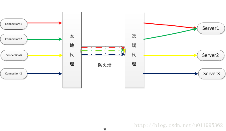 这里写图片描述