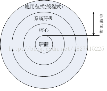 Linux读书摘要 Bash 的博客 Csdn博客