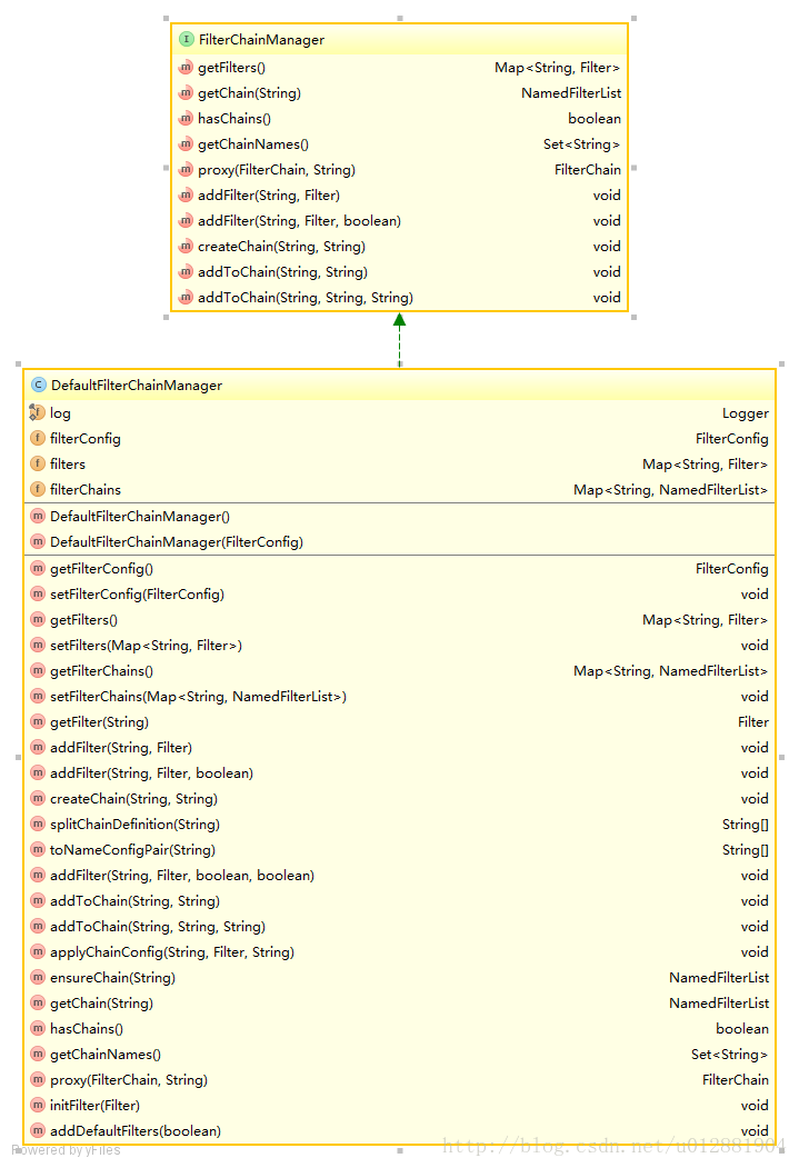 Shiro Shiro Web Support -  WebIniSecurityManagerFactory IniFilterChainResolverFactory