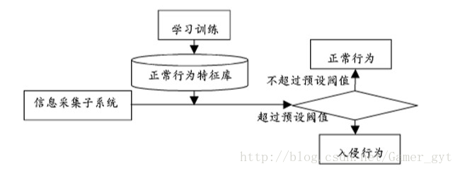 這裡寫圖片描述