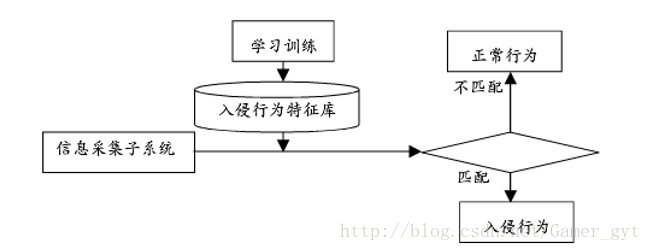 這裡寫圖片描述