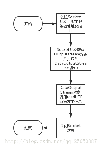 這裡寫圖片描述