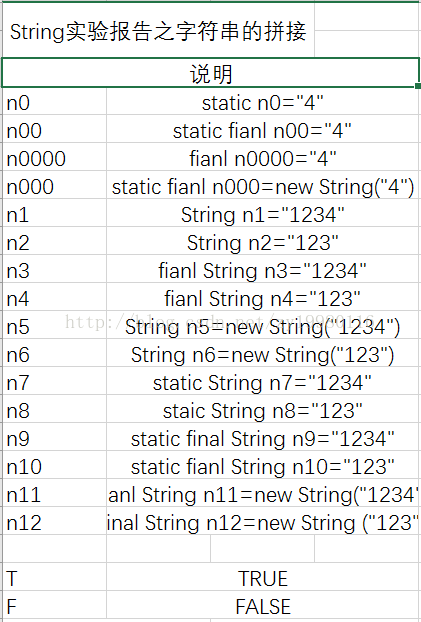 
			
				Java 之String的内存分析拼接，联系			