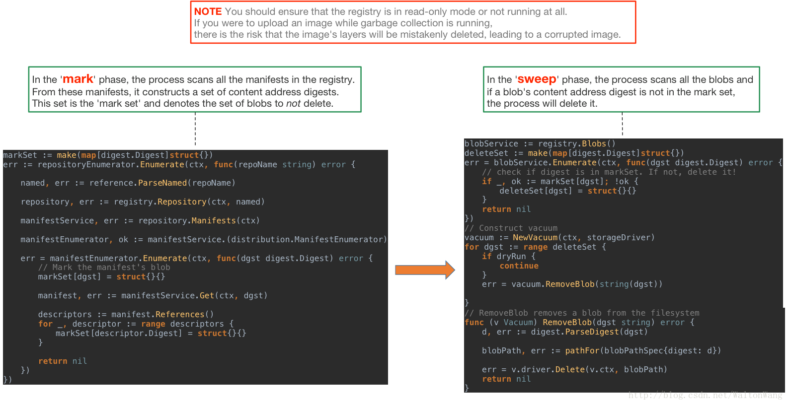 Code Analysis of Registry GC 