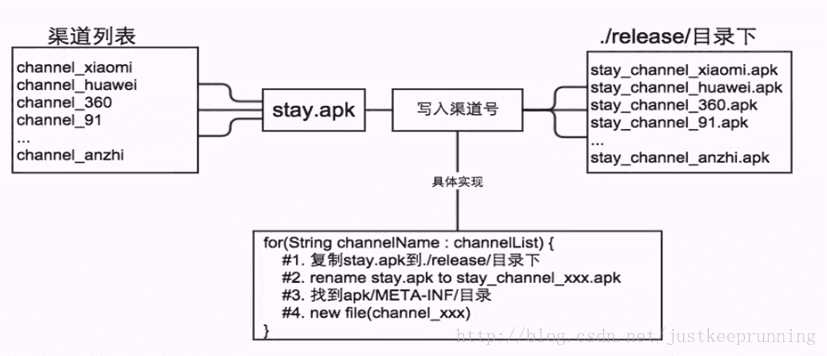 python打包工作流程