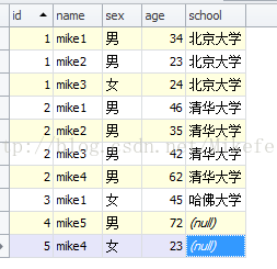 
			
				mysql中交集，并集，差集，左连接，右连接			