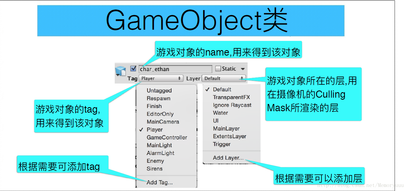 GameObject类