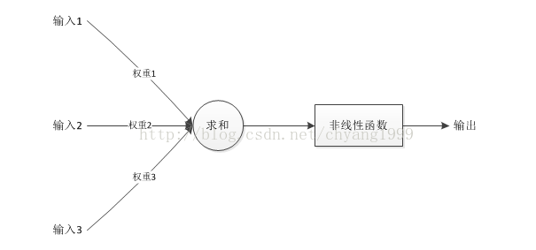 深度学习研究综述