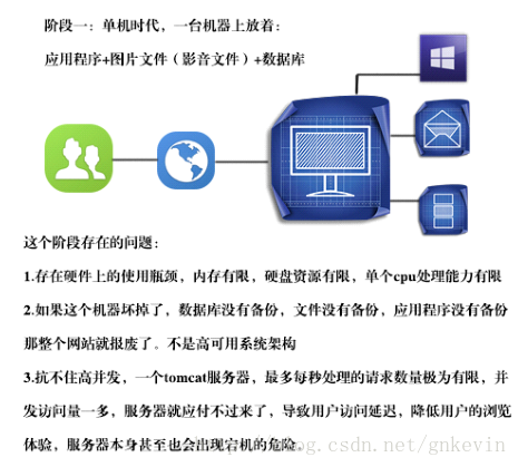 這裡寫圖片描述