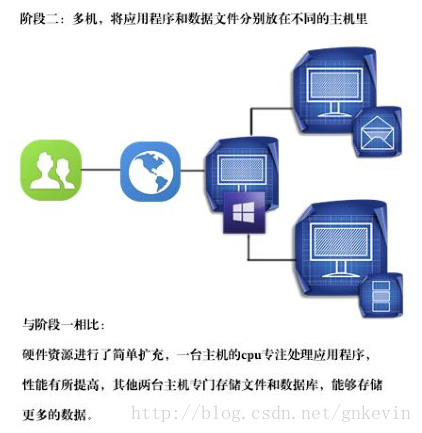 這裡寫圖片描述