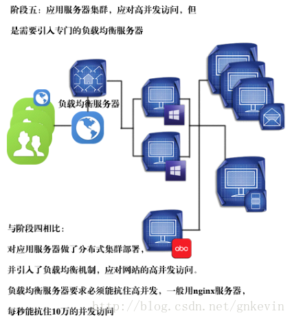 這裡寫圖片描述