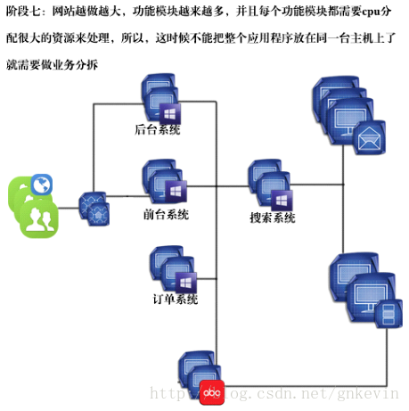 這裡寫圖片描述