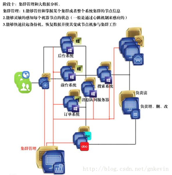 這裡寫圖片描述