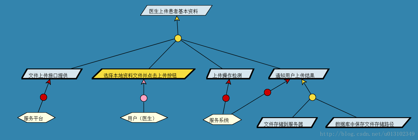 这里写图片描述