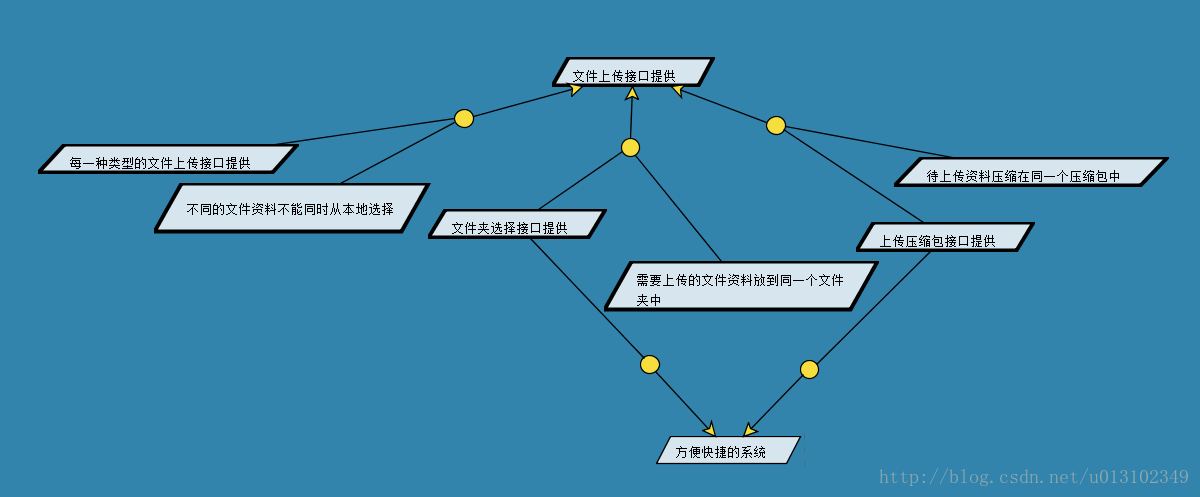 这里写图片描述