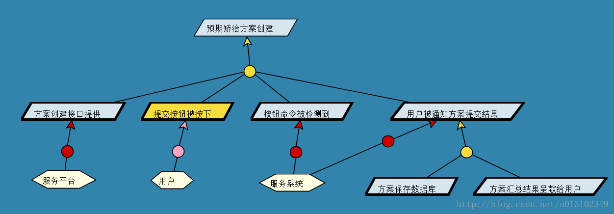 这里写图片描述