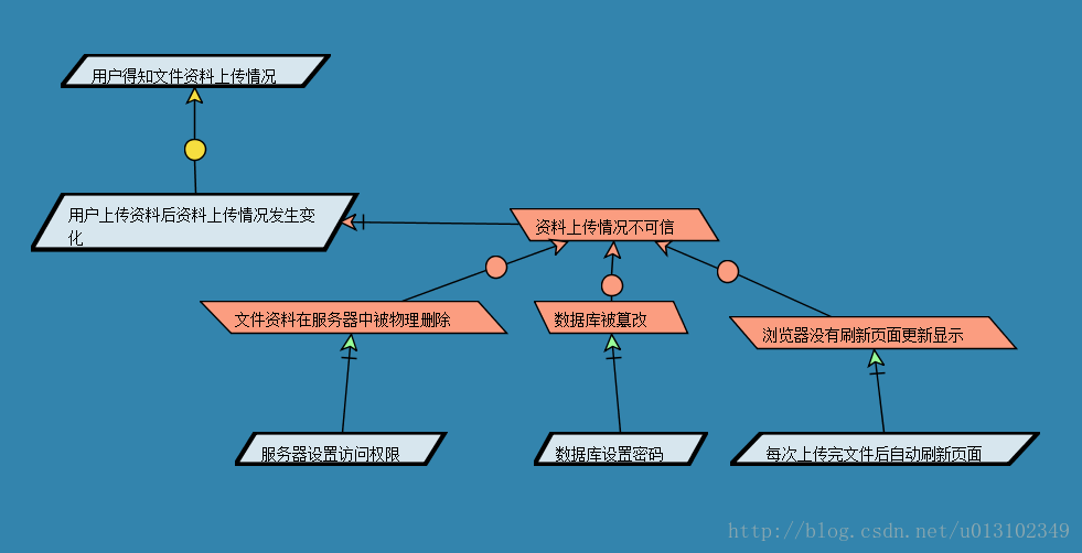 这里写图片描述