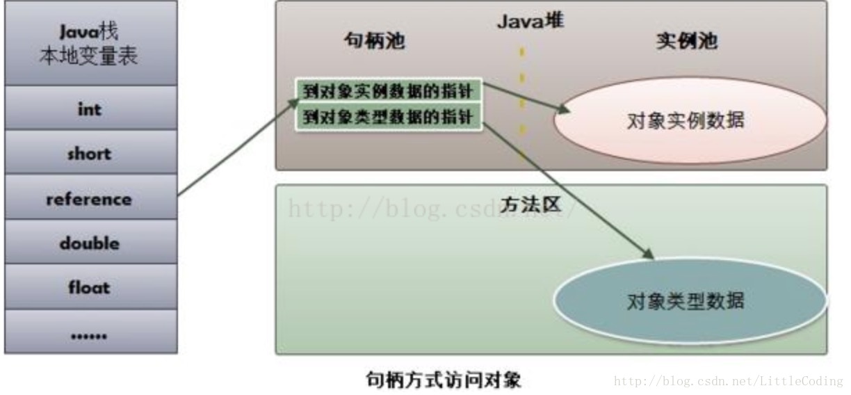 这里写图片描述