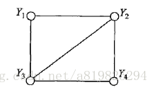 条件随机场（CRF）