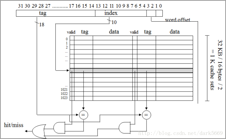 logic arch